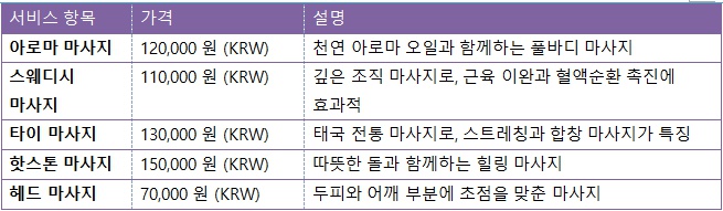 출장마사지table14